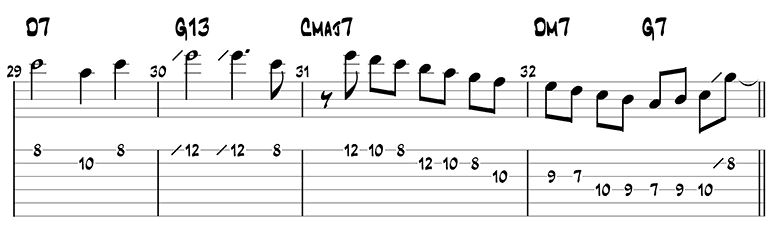 All of Me melody guitar tabs 3