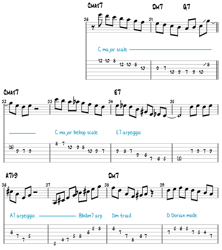 All Of Me Jazz Guitar Lesson - Melody, Analysis, and Solo