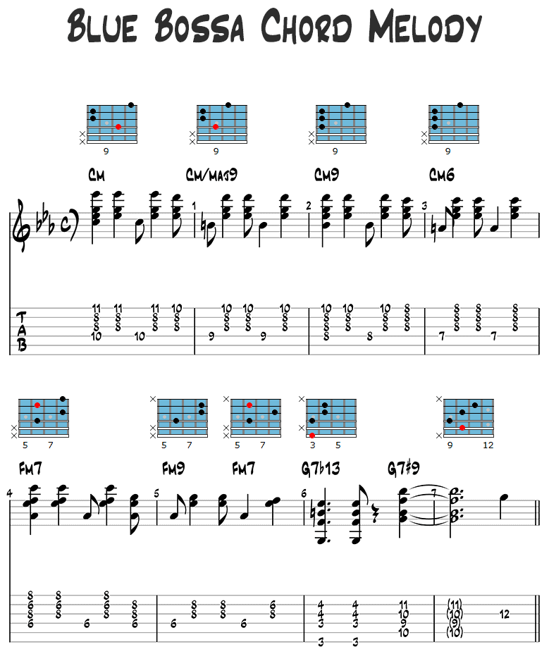 Blue Bossa chord melody guitar tabs page 1