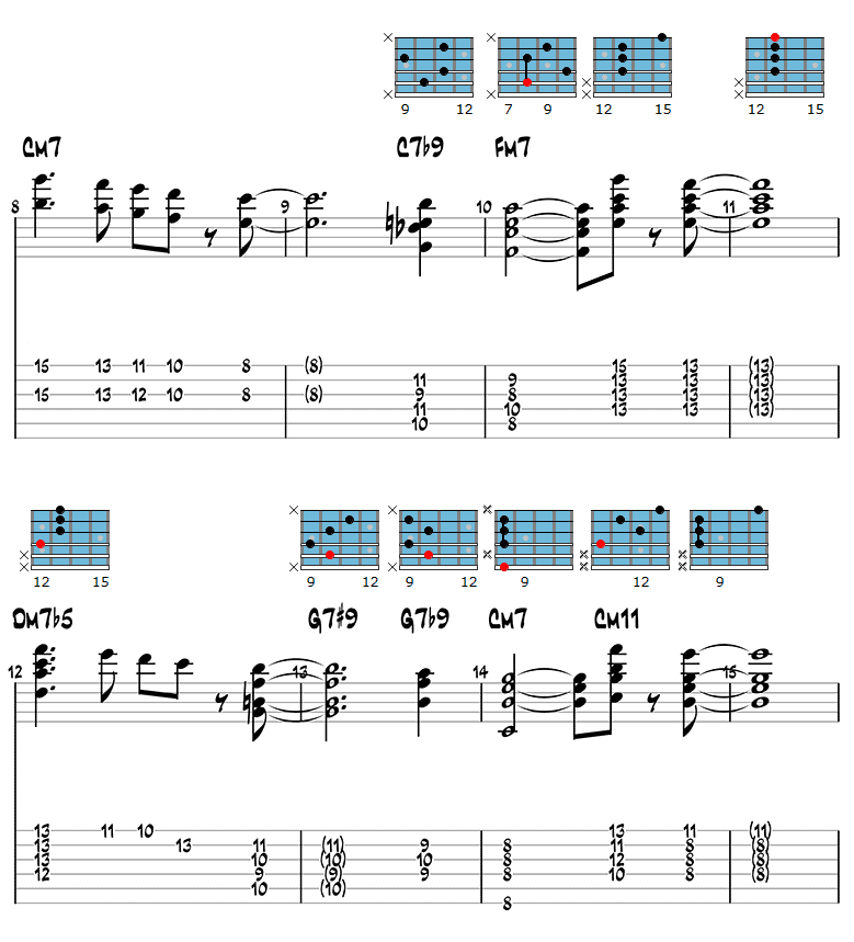 Blue Bossa chord melody guitar tabs page 2