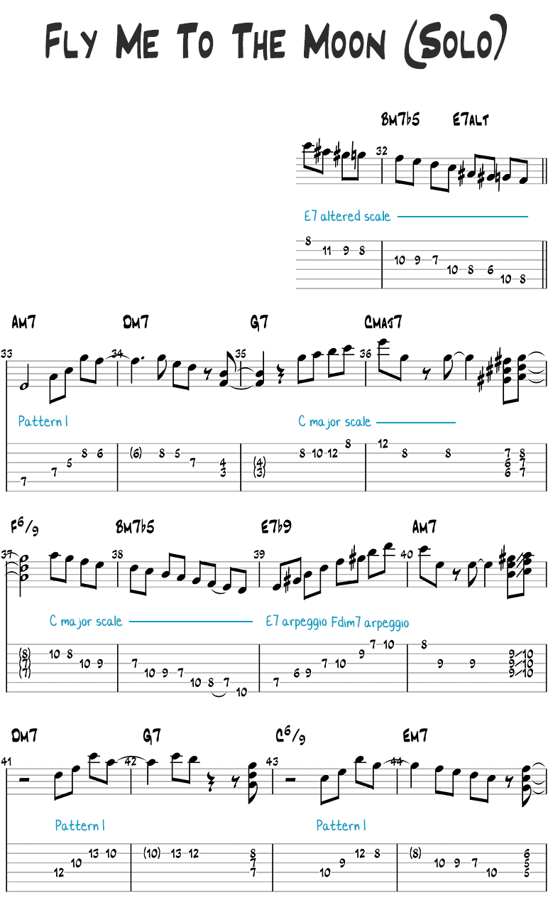 Fly Me To The Moon Jazz Guitar Lesson Melody Solo