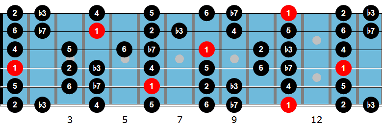 Eb Dorian mode notes