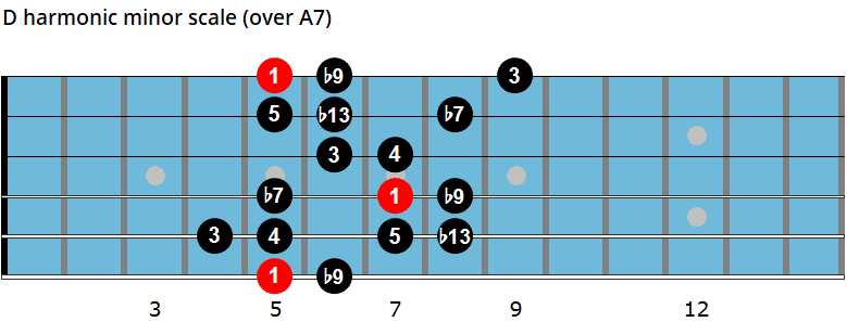 D harmonic minor scale