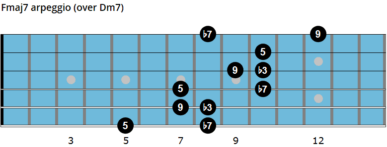 Fmaj7 arpeggio