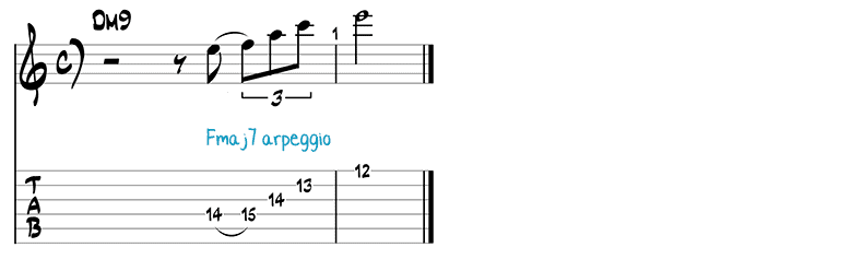 Besame Mucho Chords - Latin Jazz Guitar