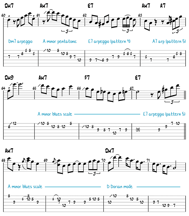 Besame mucho guitar solo page 3