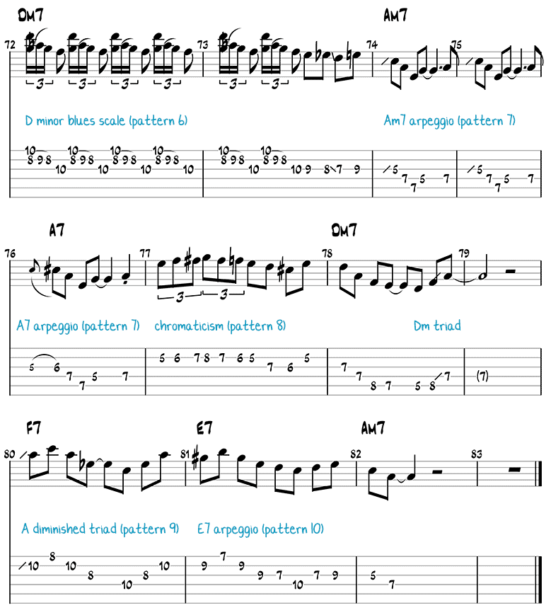 Besame Mucho Chords - Latin Jazz Guitar