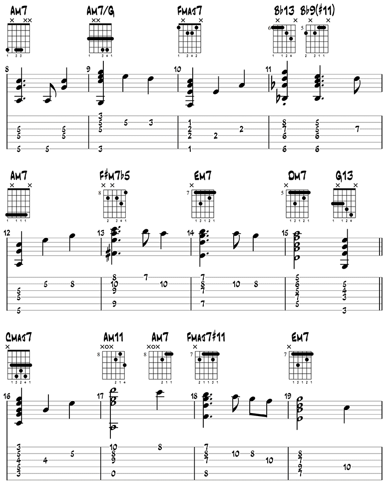 Moon River guitar tabs 2