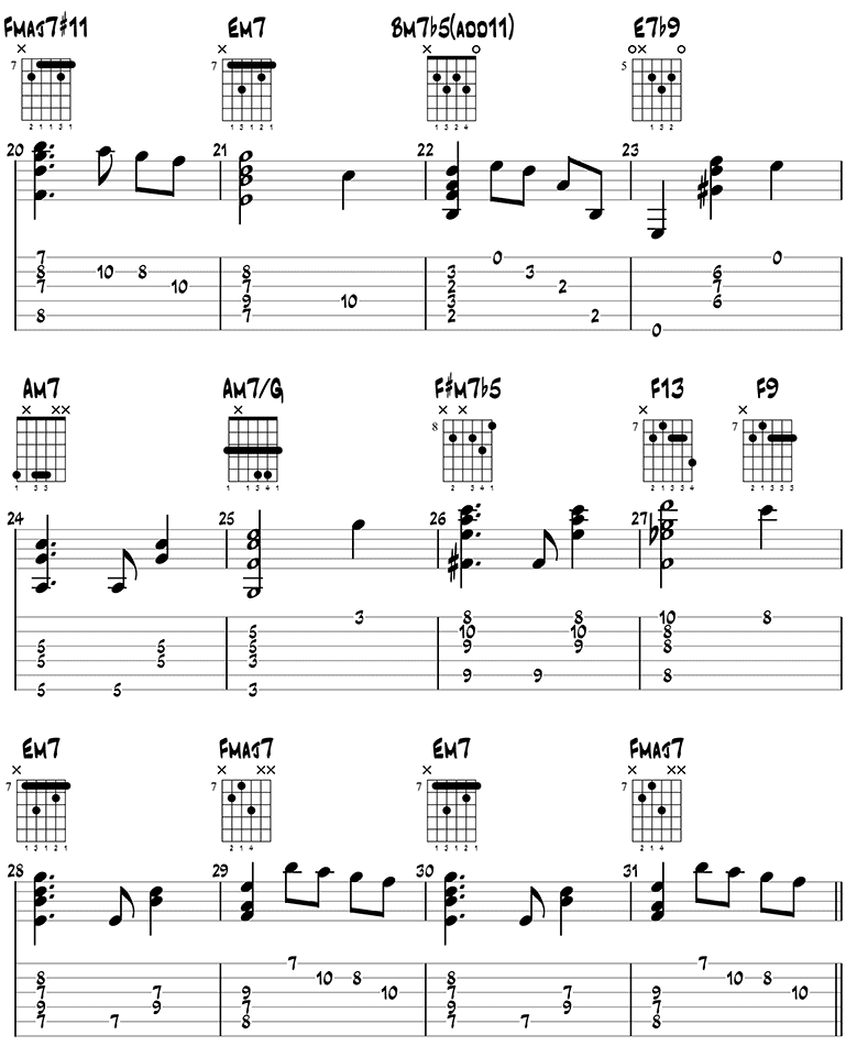 Moon River guitar tabs 3