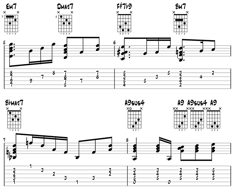 Wonderful World sheet music for guitar (chords) (PDF)