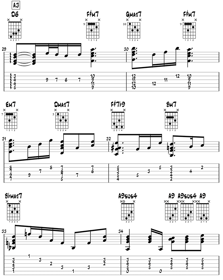 What a Wonderful World guitar tabs 7