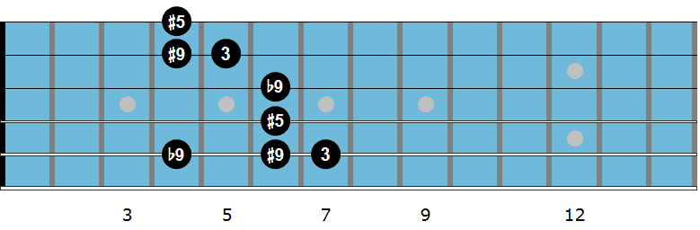 Dbm(add 9) arpeggio diagram