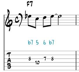 Pattern 1 Dominant