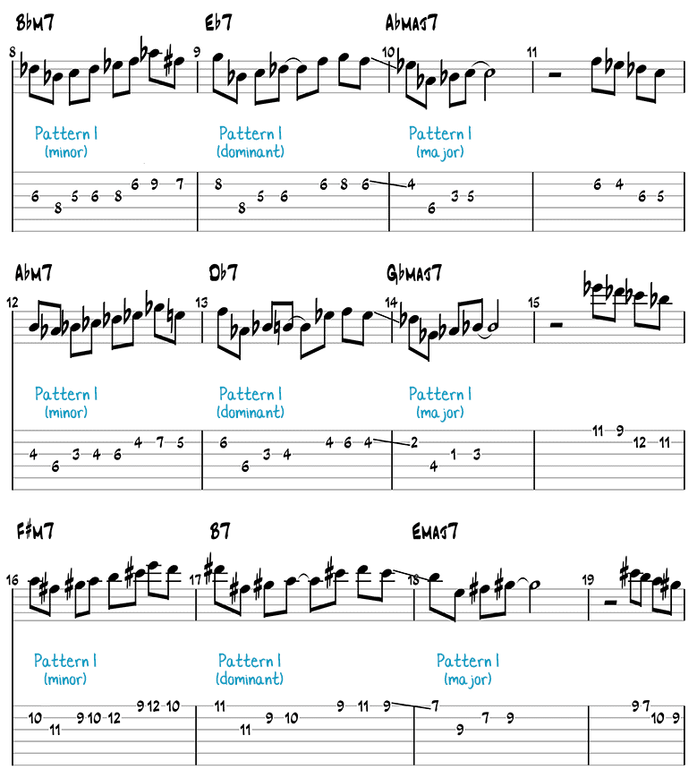 Pattern 1 Exercise 2