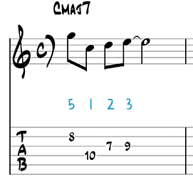 Pattern 1 Major Variation