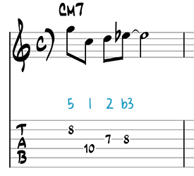 Pattern 1 Minor Variation