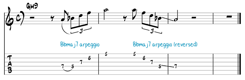 Jazz Guitar Pattern 6