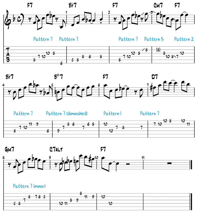 Jazz Guitar Pattern 7 exercise