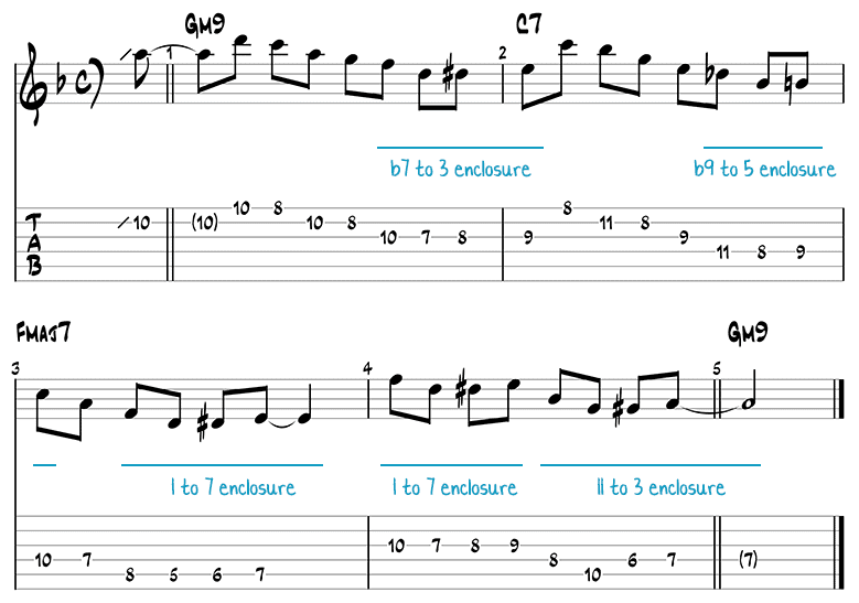 Billie's Bounce jazz guitar pattern 3 