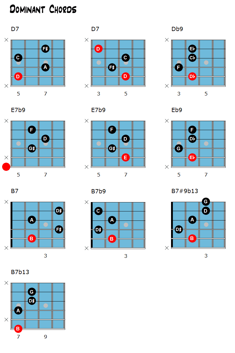 Autumn Leaves - Dominant Chord Chart