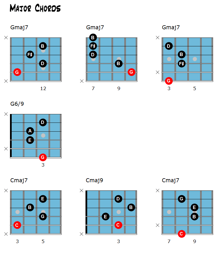 Autumn Leaves - Major Chord Chart