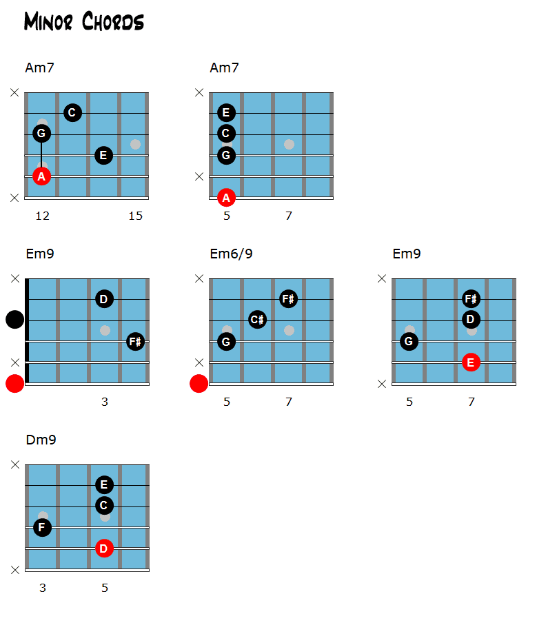 Autumn Leaves - Minor Chord Chart