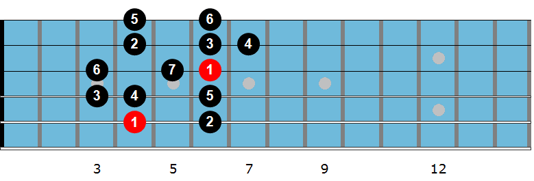 C# major scale diagram 1