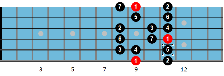 Major scale diagram 2