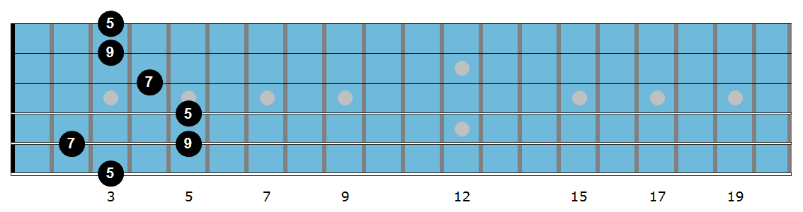G triad diagram 1