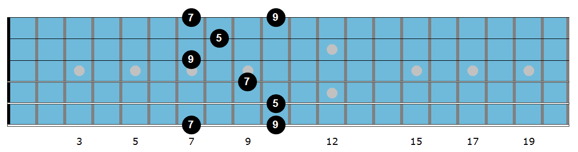 G triad diagram 2