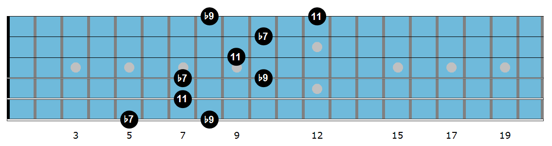 Gm triad diagram