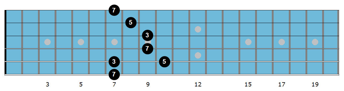Em triad diagram 1