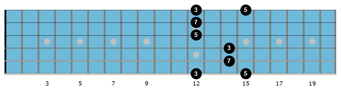 Em triad diagram 2