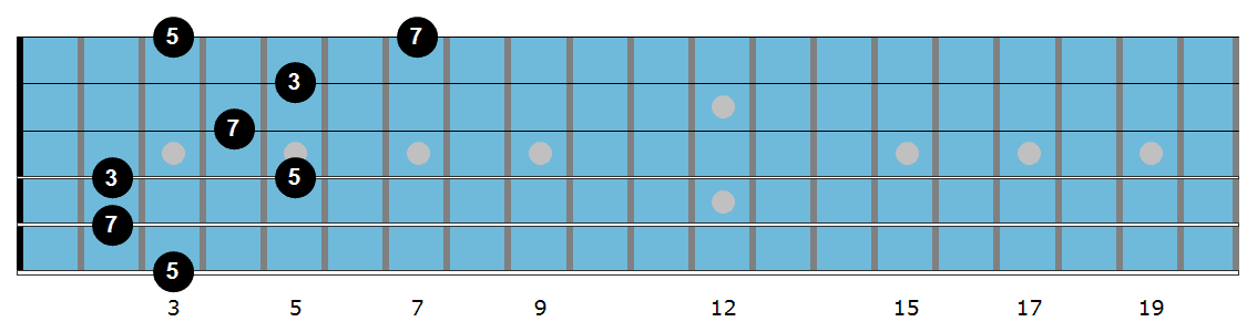 Em triad diagram 3