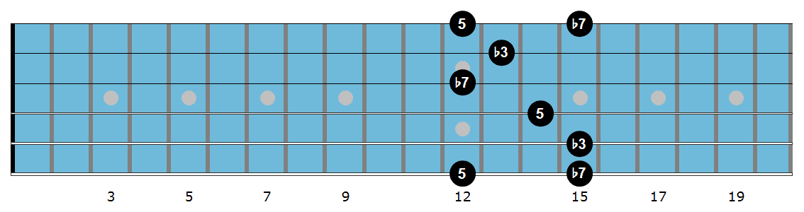 C triad diagram 1