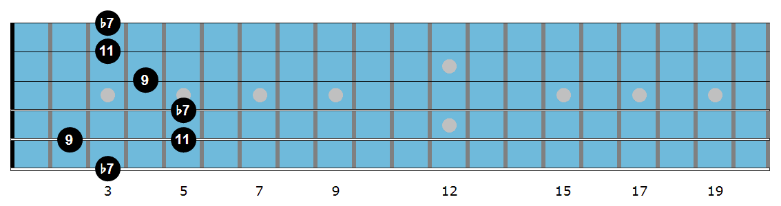 G triad diagram 1