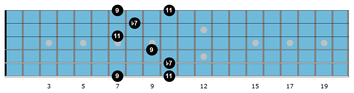 G triad diagram 2