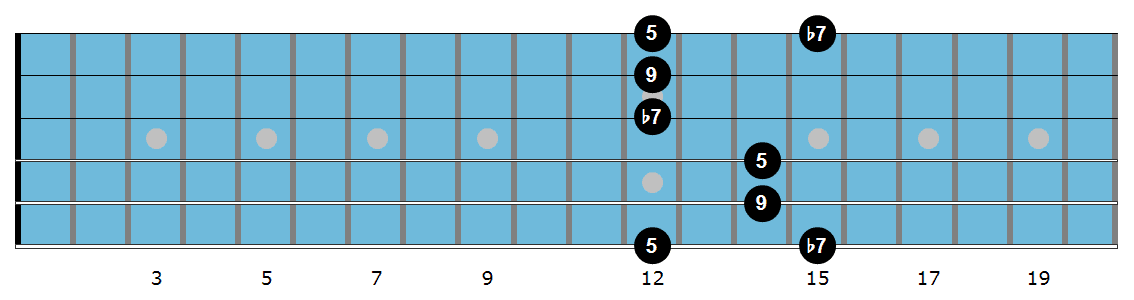 Em triad diagram 1