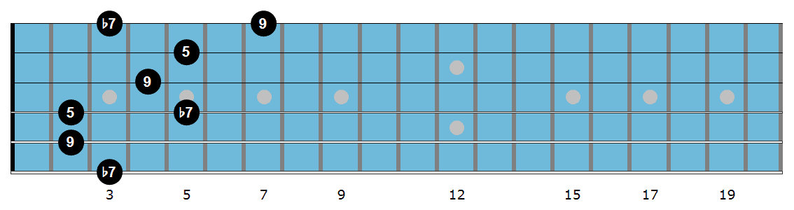 Em triad diagram 2