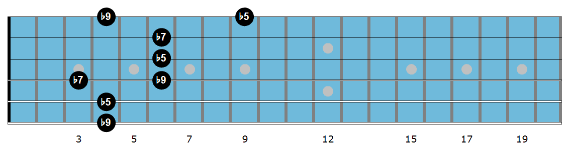 Db triad diagram 1