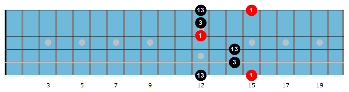 Em triad diagram