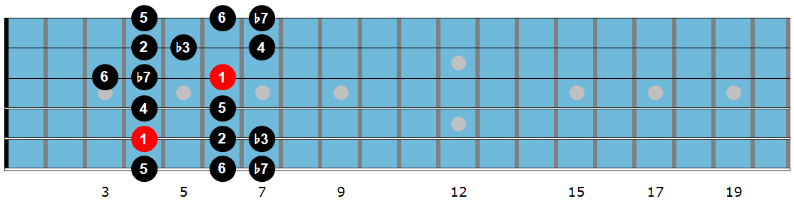 Db Dorian mode diagram