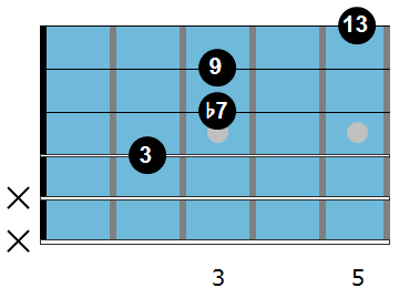 C13 chord diagram