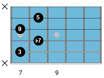 C9 Chord Diagram 2