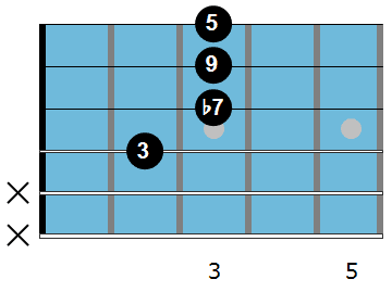 C9 chord diagram