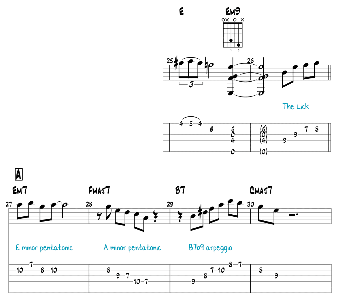 Nardis guitar solo page 1