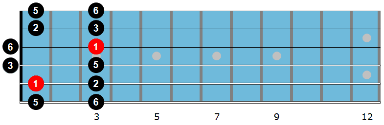 Bb major pentatonic scale diagram