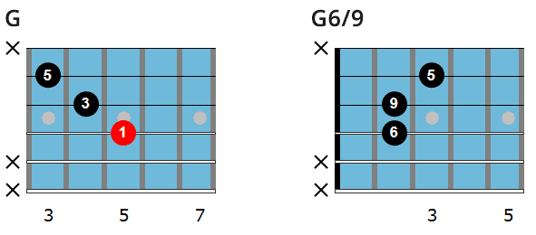 G and G6/9 chord diagram