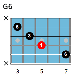 G6 chord diagram