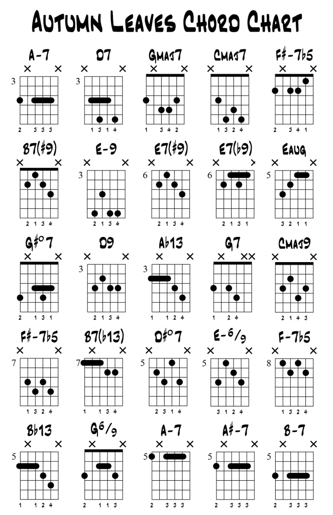 Autumn Leaves Guitar Chord Chart